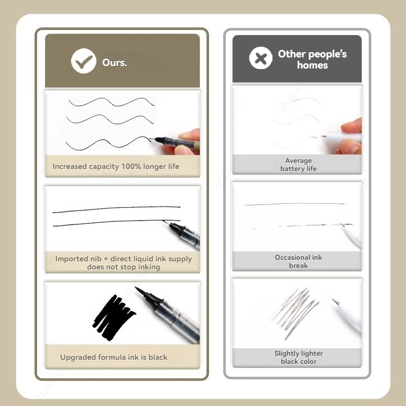 3-8PCS Fineliner Waterproof La - đánh giá và giá Copic Marker Sketch