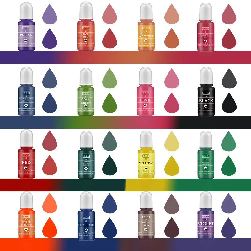 DIY Epoxy Resin Pigment Kit Ca - đánh giá và giá Resin Dye Alcohol